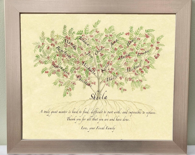 Boss, Mentor, Leader Leaving or Retirement Gift.  A thoughtful personalised names print to show appreciation for male or female colleague.