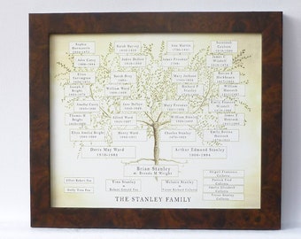 Personalised Mothers Day, Family Tree Frame, Gift for Parents, Grandparent Gift, Custom Family Tree, Ancestry Chart, Anniversary Gift