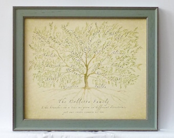 Family Tree Frame, Custom Family Tree, Gift for Mum, Grandparent Gift, Personalised Gift Mum, Gift for Boss, Ancestry, Retirement Gift,