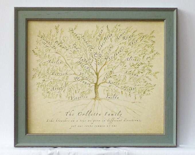 Family Tree Frame, Custom Family Tree, Gift for Mum, Grandparent Gift, Personalised Gift Mum, Gift for Boss, Ancestry, Retirement Gift,