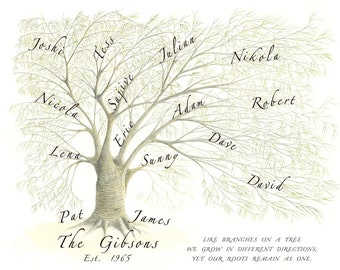 Family names in willow tree branches with personalised quote.  Perfect gift for parents, grandparents or siblings. Unframed print.