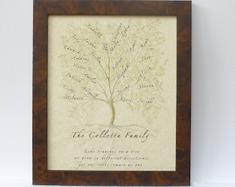 personalised mum gift, framed family tree, framed ancestry chart, ancestry present, grandparent gift, Custom family tree, family sign,