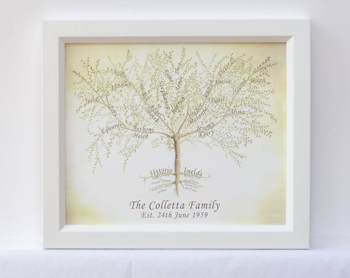 Personalised Family Gift, Sibling Gift, Custom Grandparent Gift, Family Tree Print, Framed Family Print, Gift for Mum, Anniversary Print