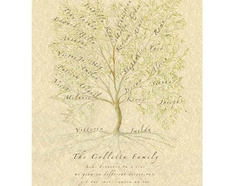 Printable Custom Family Tree, Personalized for mum or dad as anniversary of parents or grandparents. Family shown in groups, in branches.