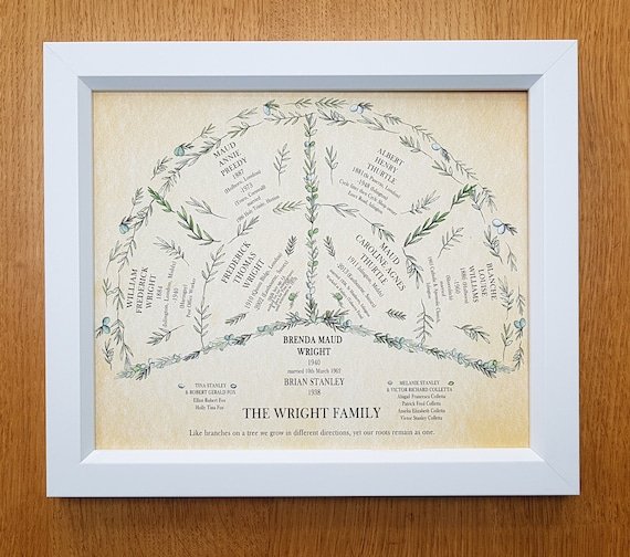 Ancestry Com Fan Chart