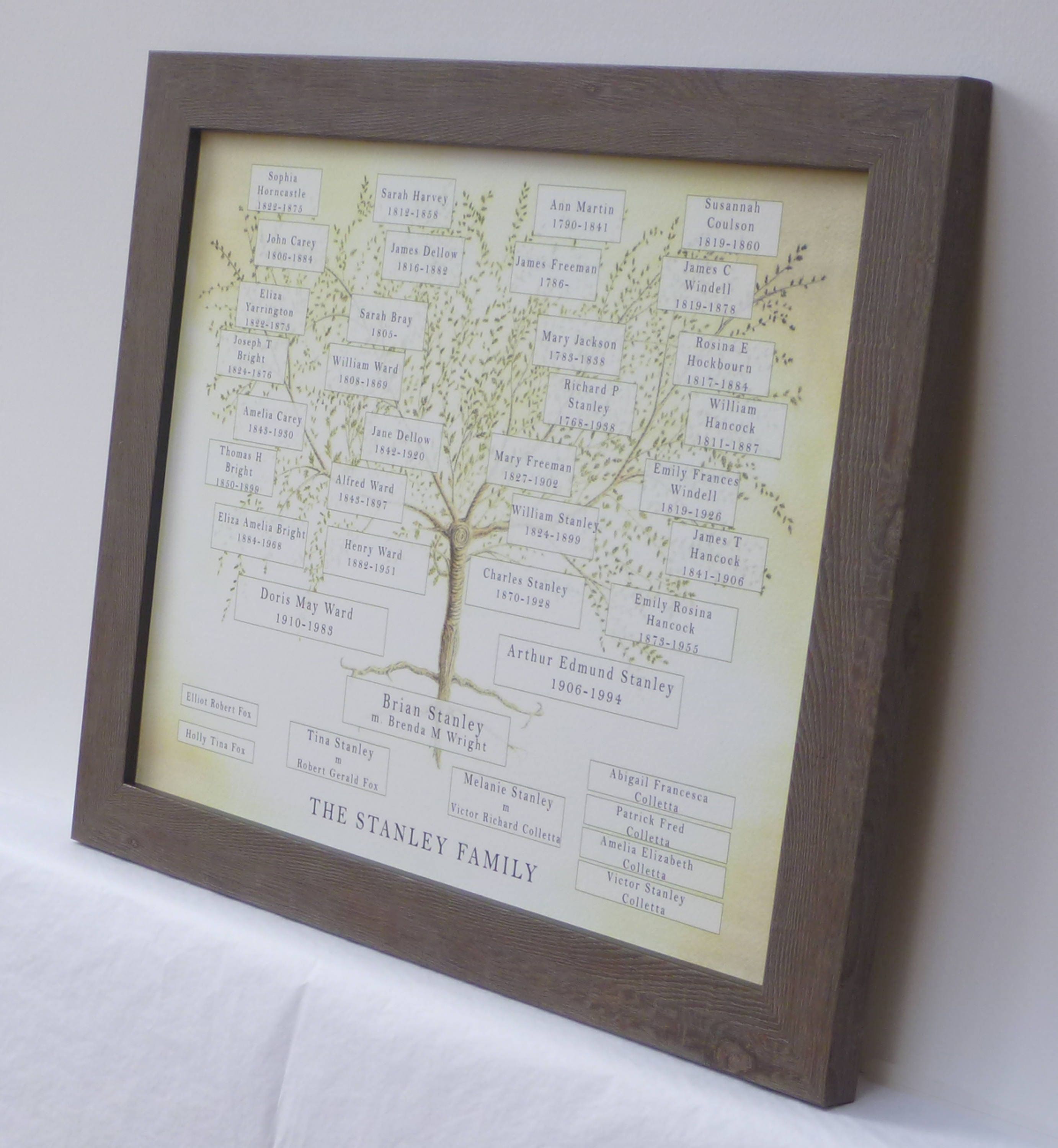 Ancestry Chart Frame Custom Family Tree Gift for Mum | Etsy