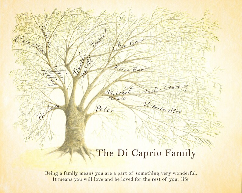 Puede incluir: Un &aacute;rbol geneal&oacute;gico dibujado a mano con ramas y hojas, que presenta los nombres de los miembros de la familia, incluyendo "The Di Caprio Family". El texto debajo del &aacute;rbol dice "Ser una familia significa que eres parte de algo muy maravilloso. Significa que amar&aacute;s y ser&aacute;s amado por el resto de tu vida."