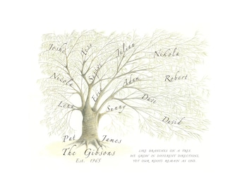 Family Tree JPEG, Custom Family Tree, Personalized Mum Gift, Grandparent Gift, Wedding Present, Anniversary Gift, Gift for Parents, DIGITAL