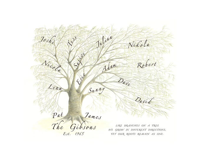 Family Tree JPEG, Custom Family Tree, Personalized Mum Gift, Grandparent Gift, Wedding Present, Anniversary Gift, Gift for Parents, DIGITAL