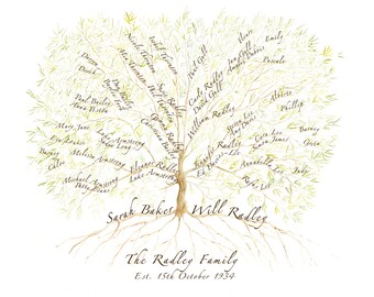 Personalised Family Names Tree making perfect custom gift for Parents, Grandparents, In laws as Anniversary, Birthday or Retirement Present