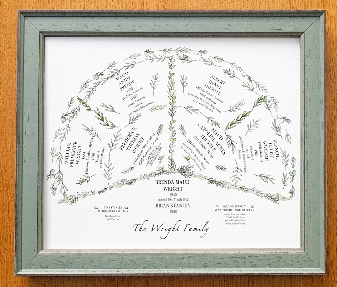 Fan Chart Framed Personalised Family Tree Framed Genealogy - Etsy
