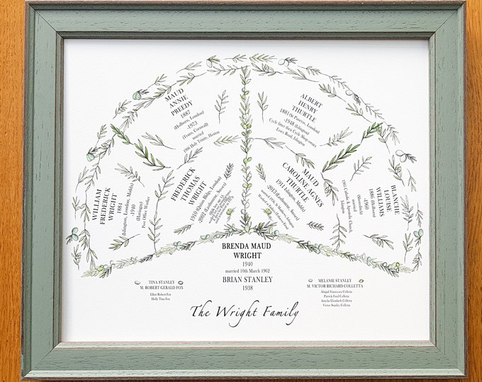 Fan Chart Framed, Personalised Family Tree, Framed Genealogy Print perfect ancestry gift for Grandparents or Parents 2 generations