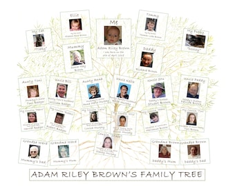 Family Tree for Child. A custom print of baby ancestry perfect for a child's bedroom or living room.