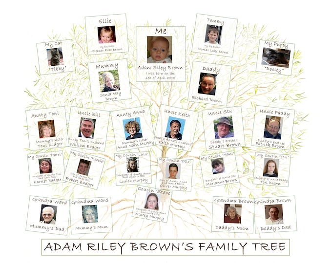 Family Tree for Child. A custom print of baby ancestry perfect for a child's bedroom or living room.