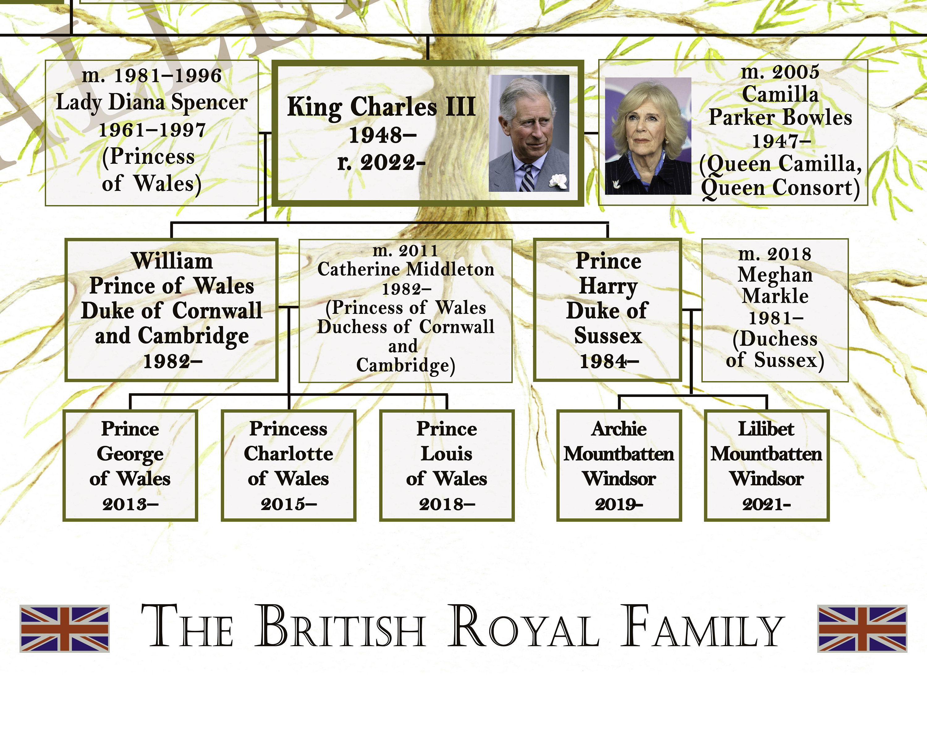 British Royal Family Tree Victoria and Albert to King Charles Queen