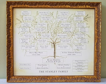 Family Tree Frame, Custom Family Tree, Genealogy chart, Grandparent Gift, Personalised Gift Mum, Boss Gift, Ancestry Chart, Retirement Gift,