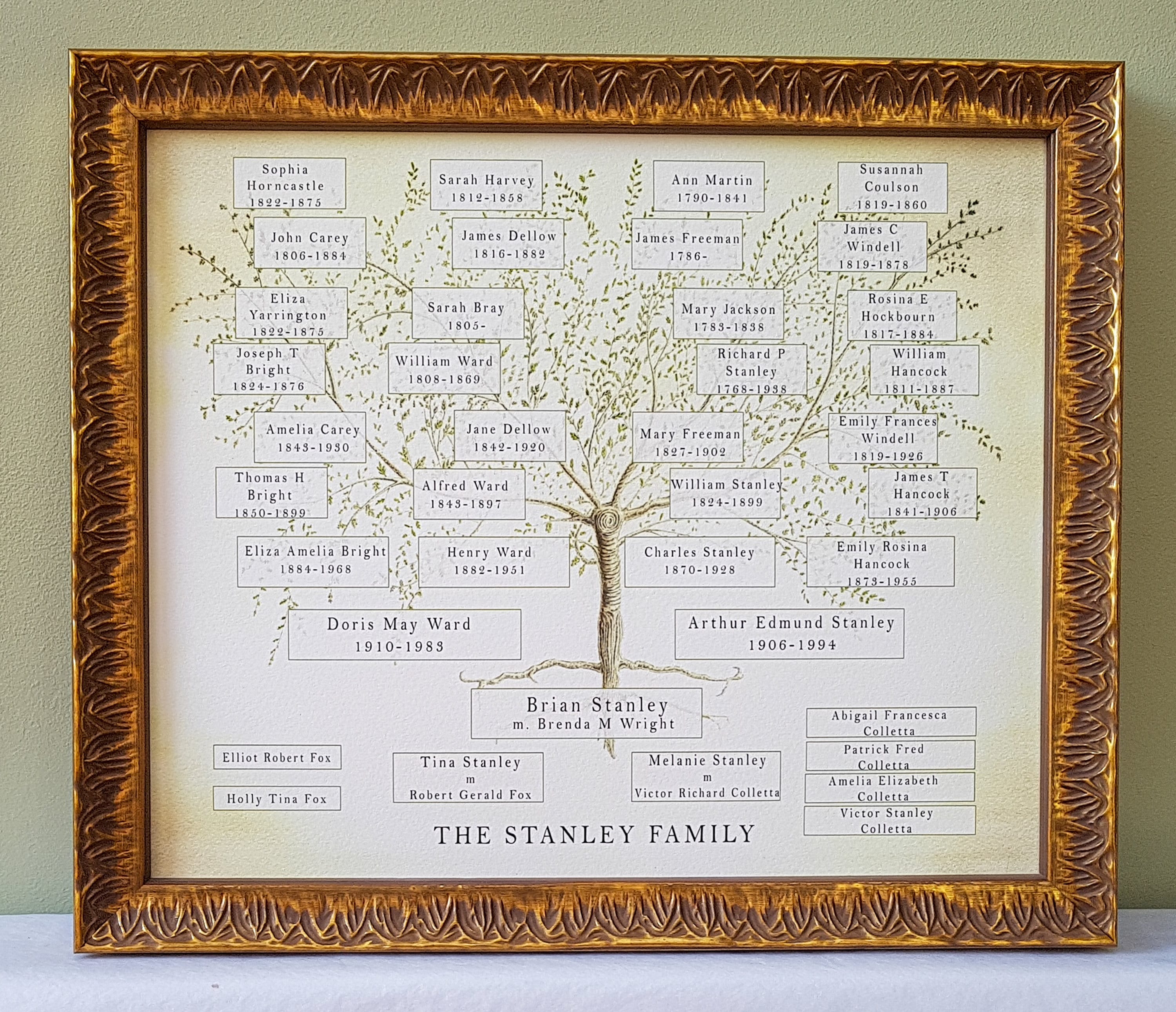 Framed genealogy charts as gifts – EasyGenie