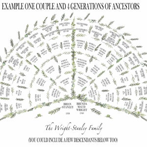 Ancestral Fan Chart Print With Ancestors and Descendants - Etsy
