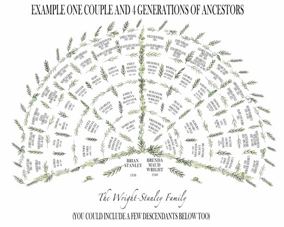 Ancestral Fan Chart Print With Ancestors and Descendants | Etsy