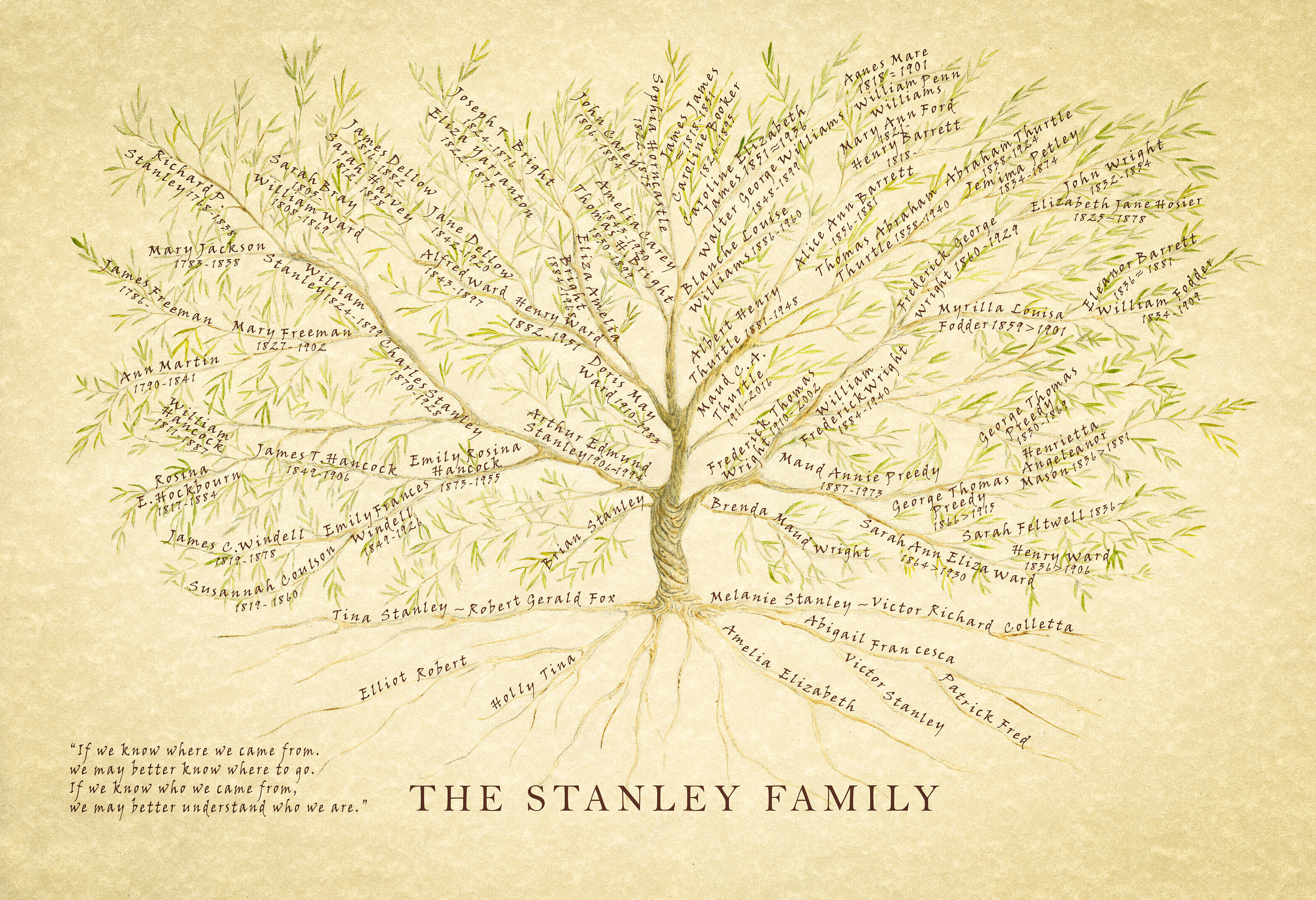 Framed personalized family tree print, perfect Christmas gift for mom