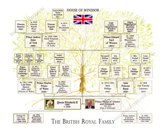 British Royal Family Tree Chart HRH Queen Elizabeth II and Prince Philip Duke of Edinburgh, House of Windsor Art Poster
