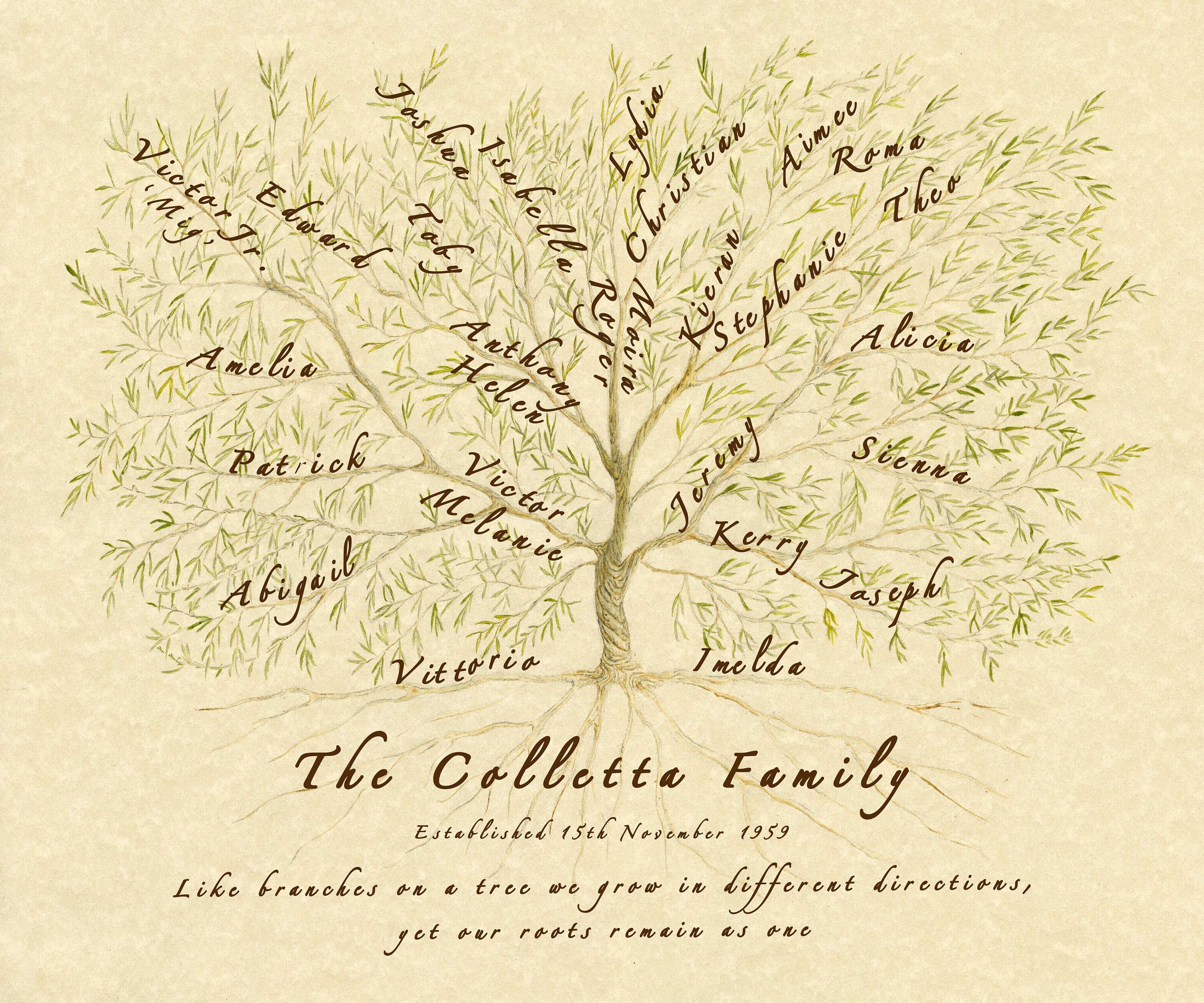 Custom Family Tree Chart, Ancestry Print, Genealogy Tree, Descendant Tree,  Personalised Mum Anniversary, Grandparent Family Gift 