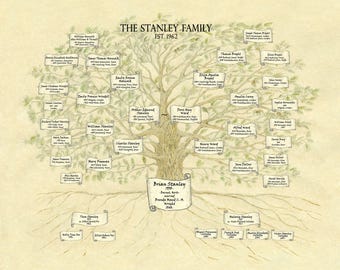 Custom Watercolor Family Tree, Genealogy Chart (JPEG File). Names in scrolls on Oak artwork.