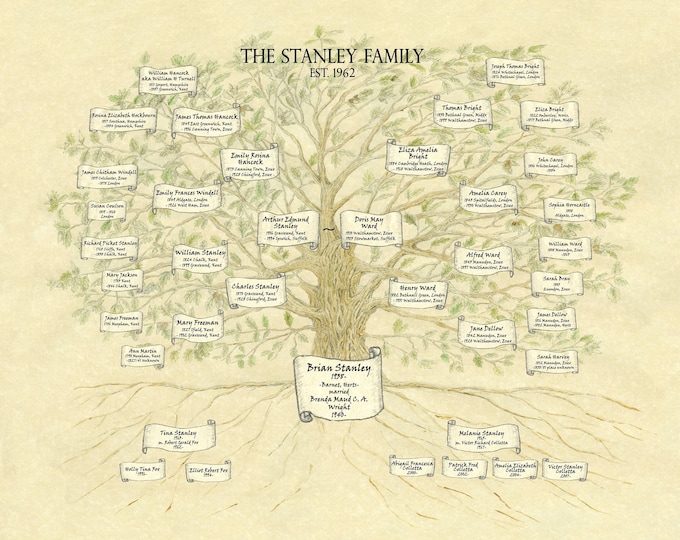 Custom Watercolor Family Tree, Genealogy Chart (JPEG File). Names in scrolls on Oak artwork.