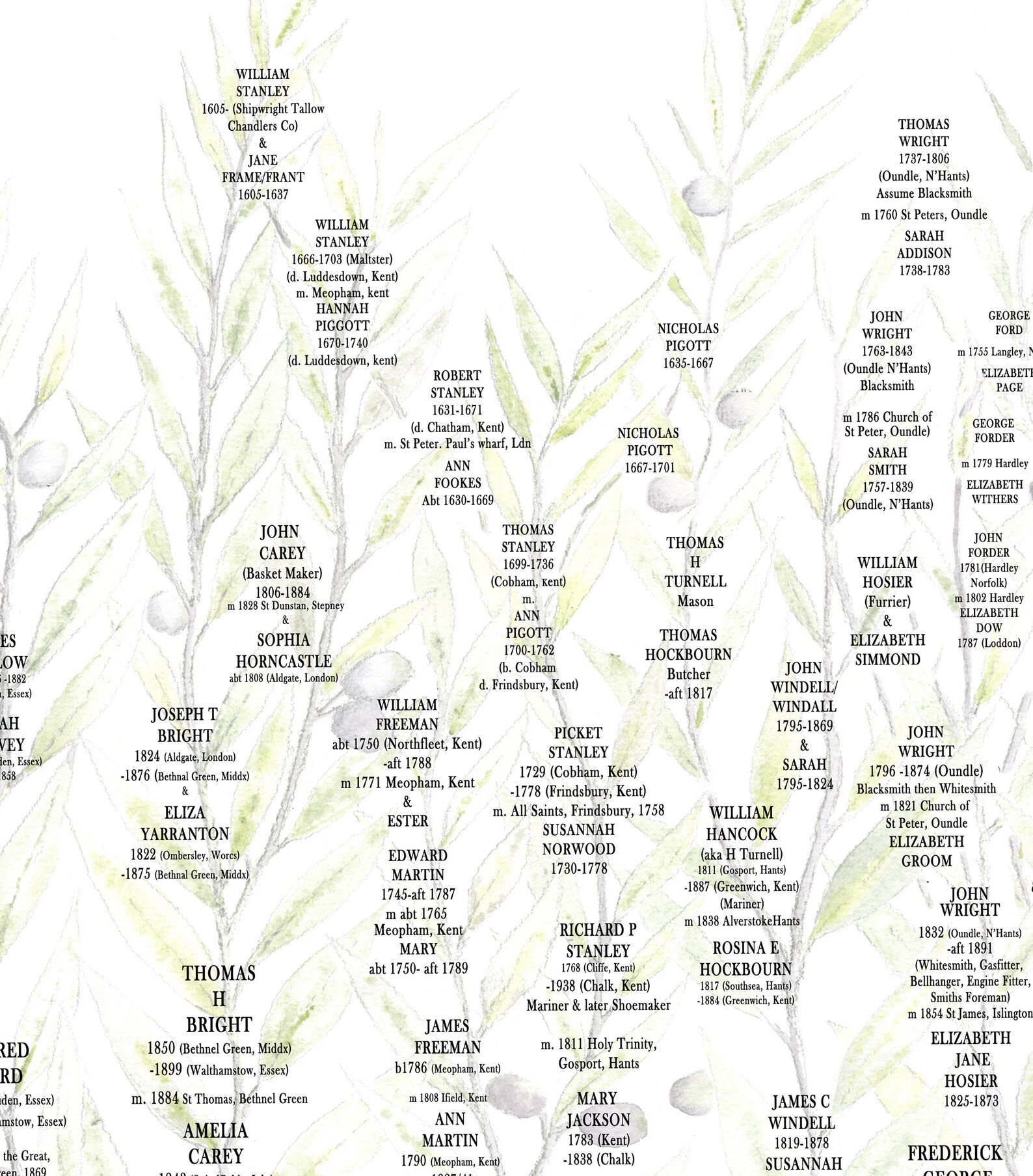 Olive Family Tree JPEG Personalised Ancestry Chart Custom Etsy