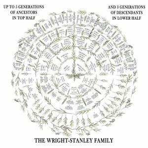 Circular Ancestry Fan Chart Personalised Family Tree Print Etsy