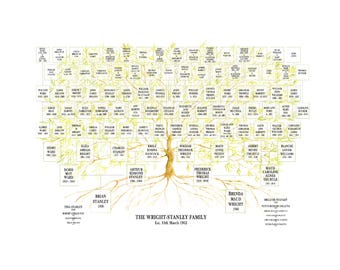 5-6 Generations Fixed Layout Ancestry Chart with space for dates and places of birth.  Personalised Custom Family Tree Print.