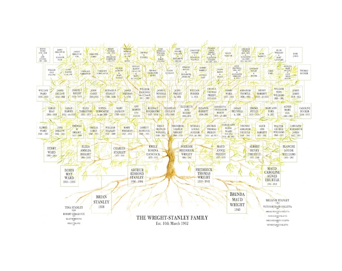 5-6 Generations Fixed Layout Ancestry Chart with space for dates and places of birth.  Personalised Custom Family Tree Print.
