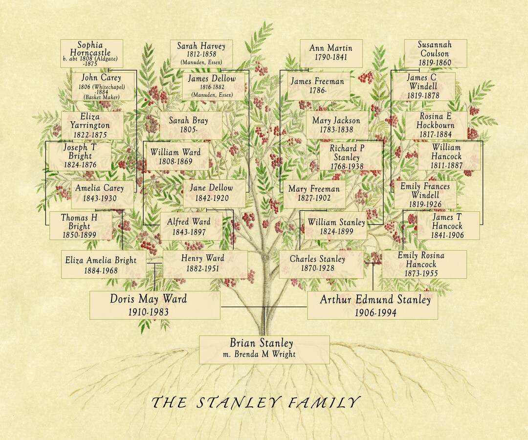 Family Tree Chart Print Customised to Include Any Combination of ...