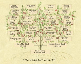 Custom Family Tree Chart Print: Watercolor Genealogy Gift