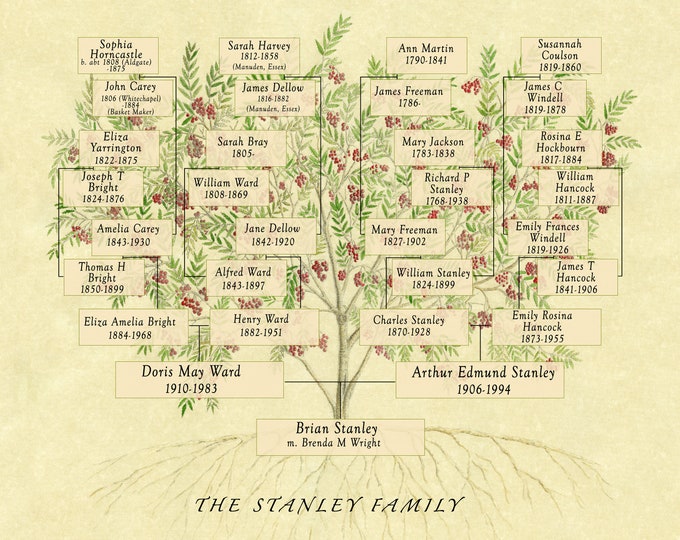 Family Tree Chart Print customised to include any combination of ancestors and descendants. Gift for genealogist.