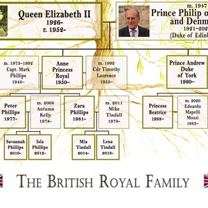 British Royal Family Tree Chart from Victoria and Albert to | Etsy