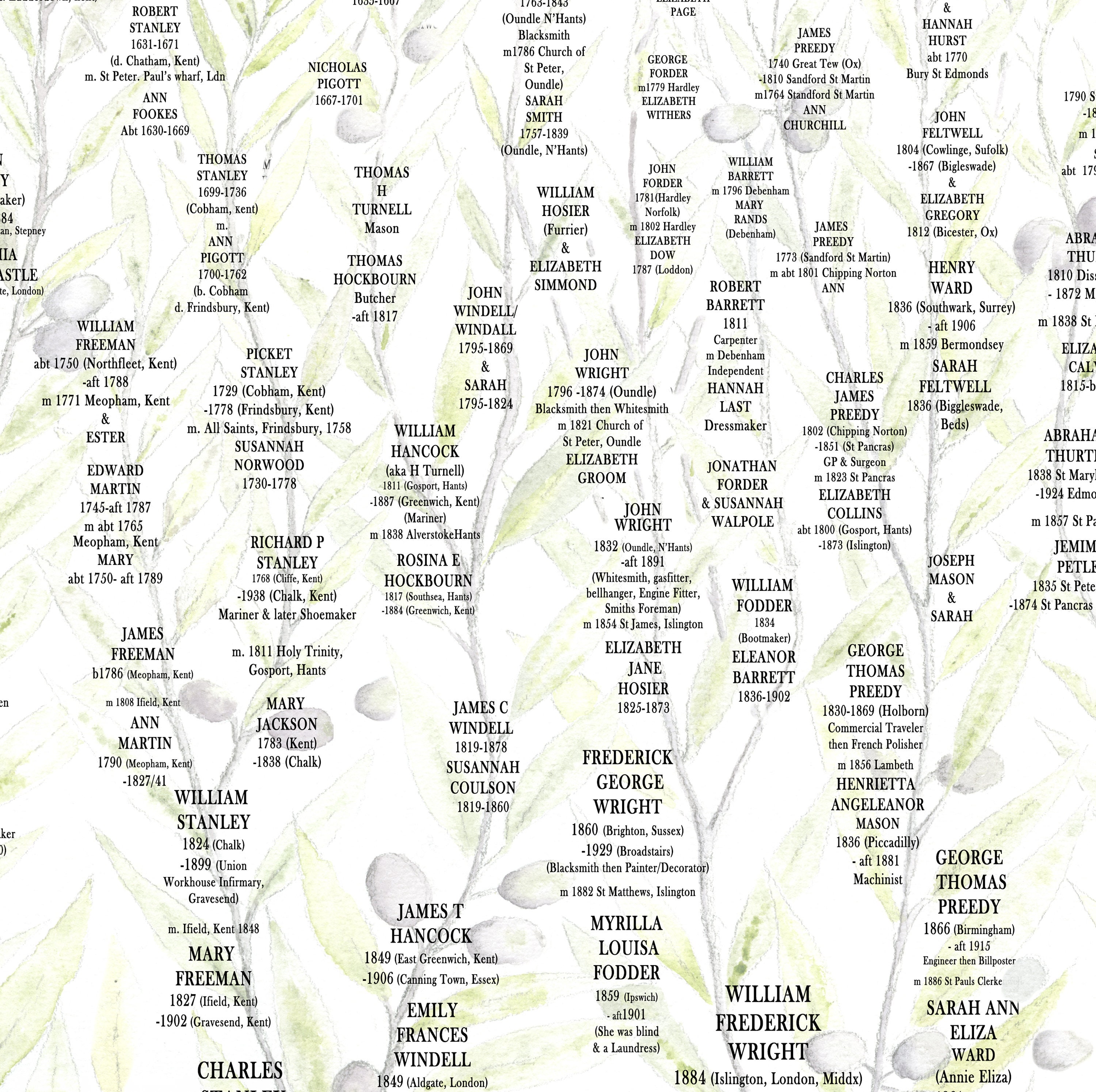 A custom chart of your family tree to celebrate members past and Present.  Featuring up to 7 generations.