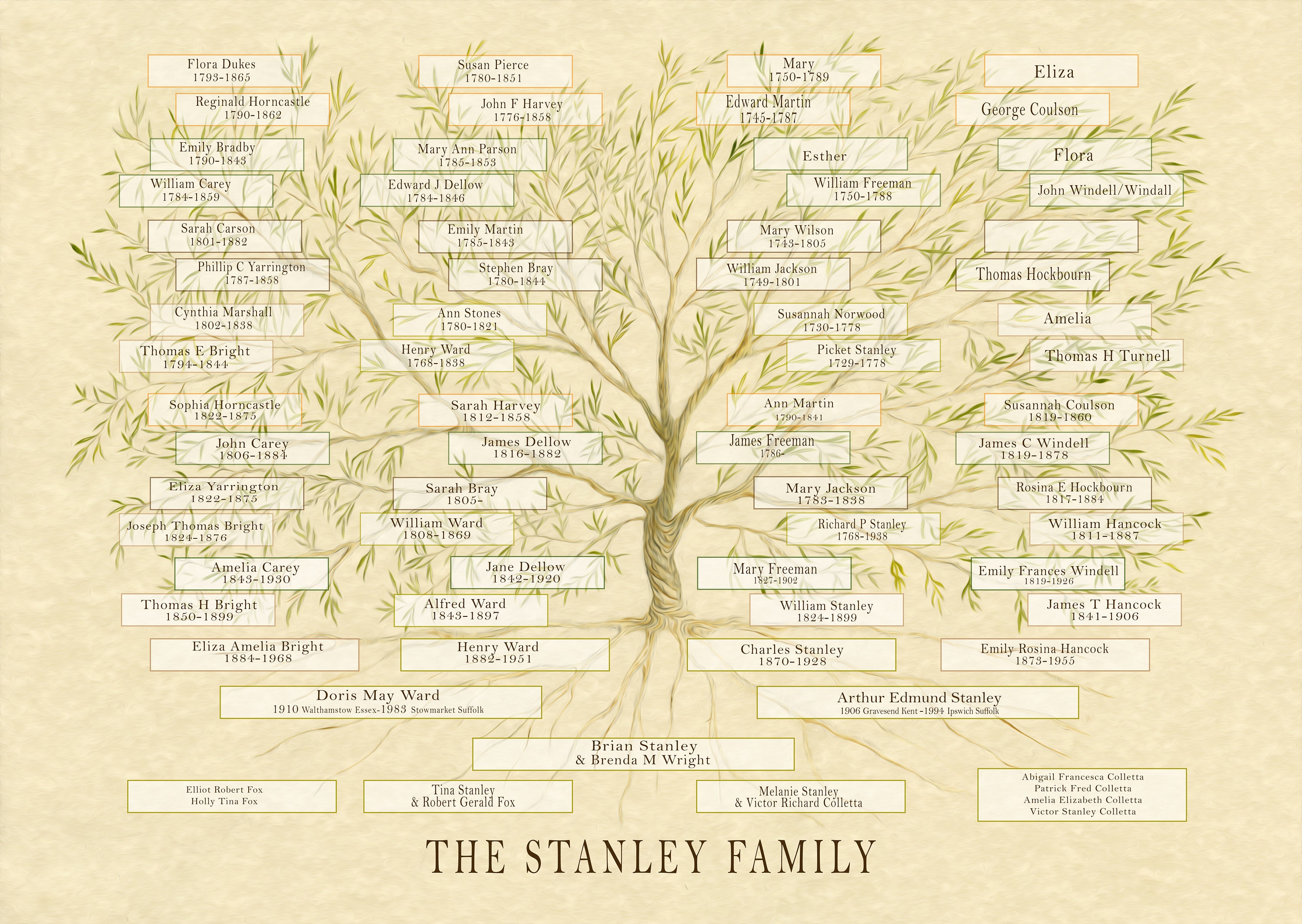Custom Family Tree Chart Ancestry Print Genealogy Tree | Etsy