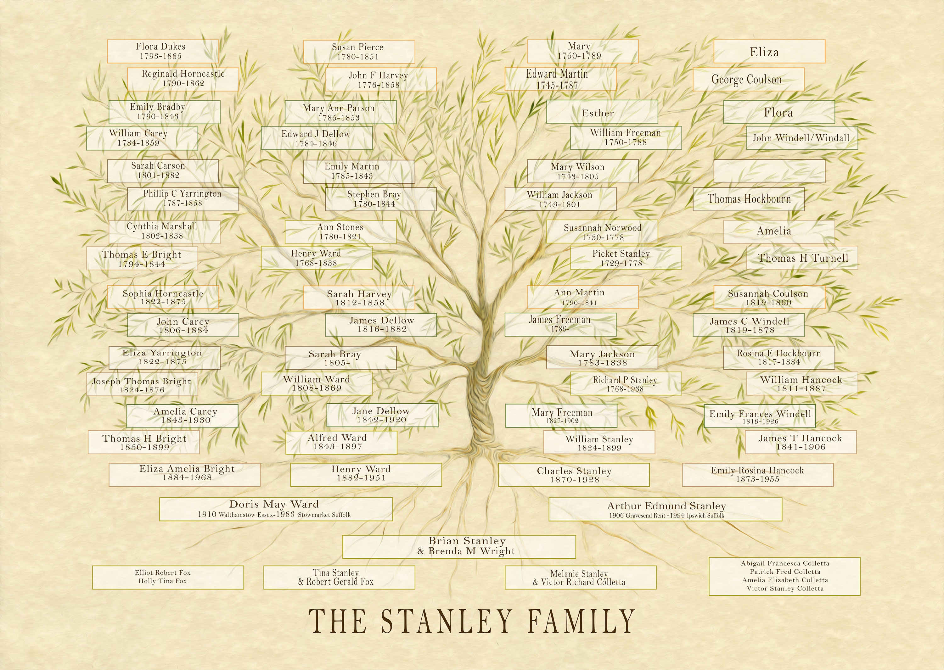 Custom Family Tree Chart, Ancestry Print, Genealogy Tree, Descendant Tree,  Personalised Mum Anniversary, Grandparent Family Gift 