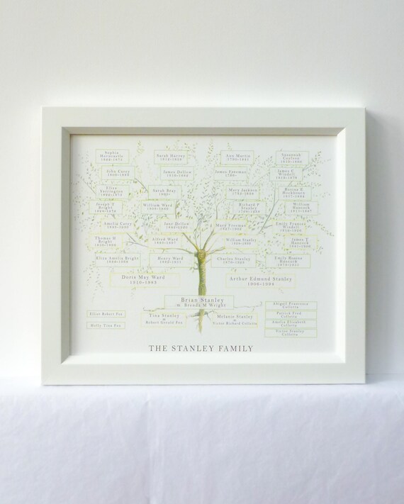 Family Tree Frame Ancestry Print Gift Personalised Parent Etsy UK