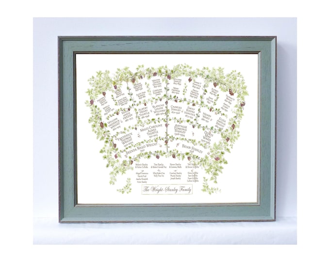 Framed Family Tree Chart showing ancestors and descendants within a watercolour grapevine print. Custom gift for parents or grandparents.