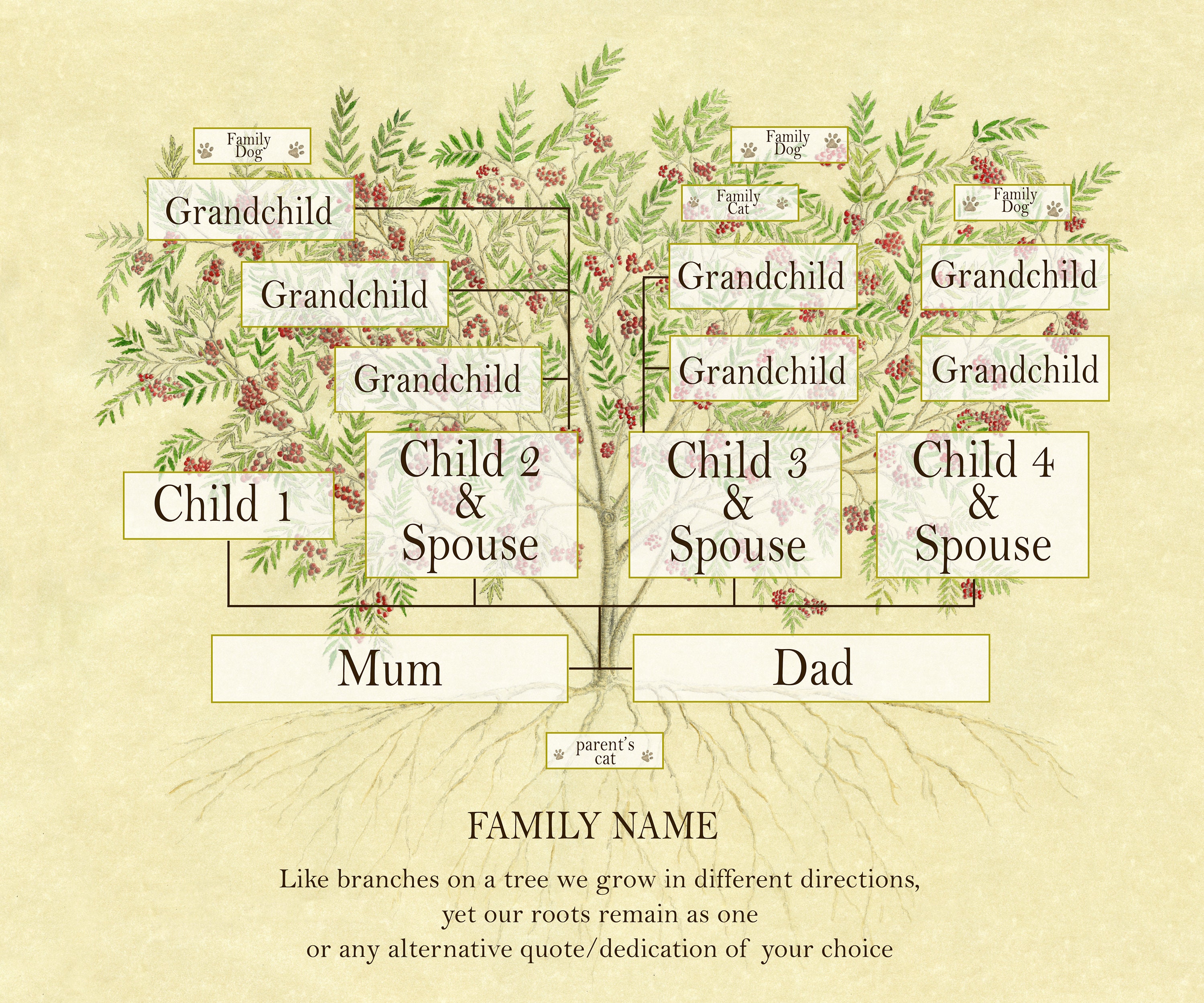 tree forms to print and fill out another printable oak tree chart  Family  tree printable, Family tree template word, Family tree template