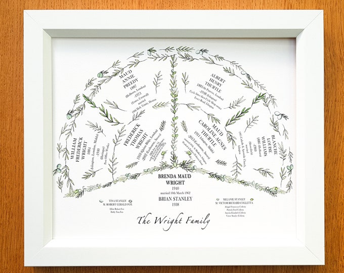 Ancestral Fan Chart Framed, Personalised Family Tree, Framed Genealogy Print perfect gift for Grandparents or Parents 2 generations