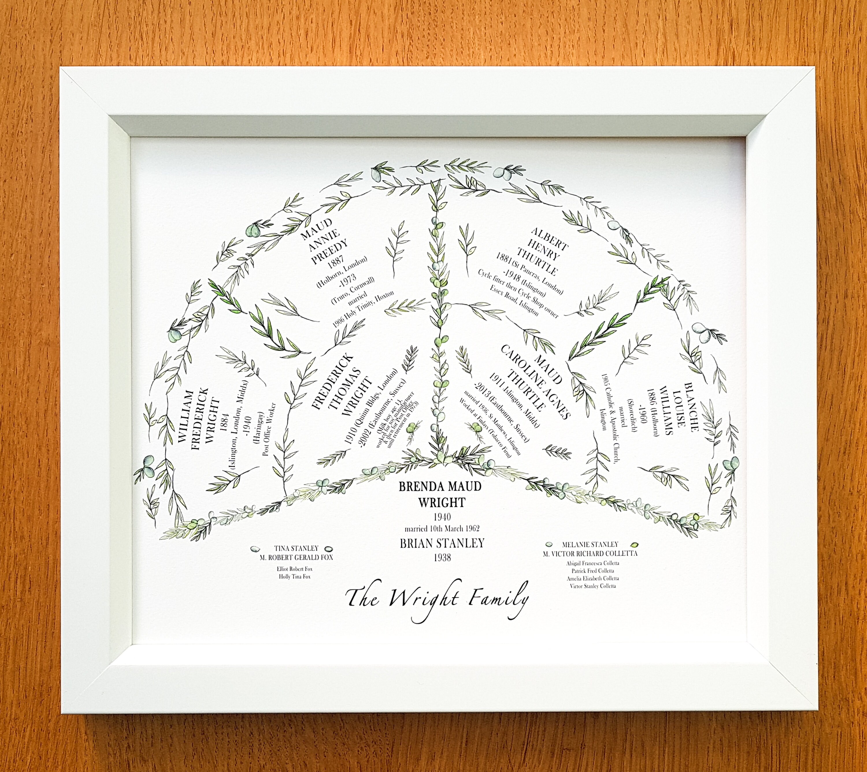 Print Fan Chart