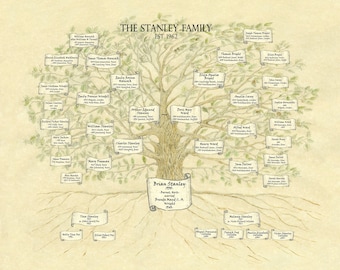 Generations Ancestor Names Family Tree Print, Oak Tree Artwork (Unframed)