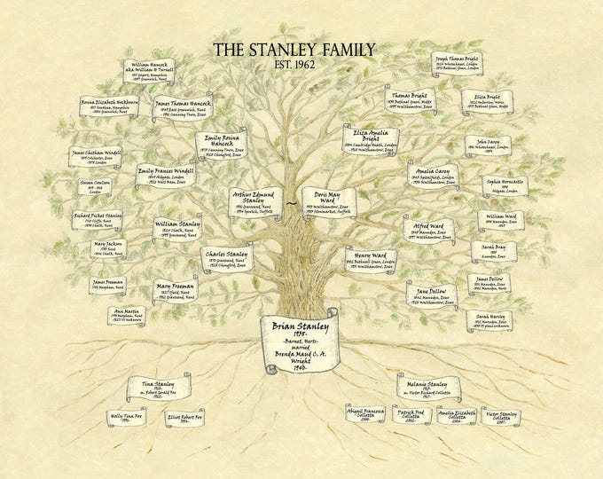 Generations Ancestor Names Family Tree Print, Oak Tree Artwork (Unframed)