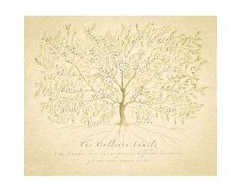 Family Tree JPEG File, Personalised Family Tree, Custom Digital Tree, Gift for Mum, Grandparent Gift, Anniversary Gift, Genealogy Chart
