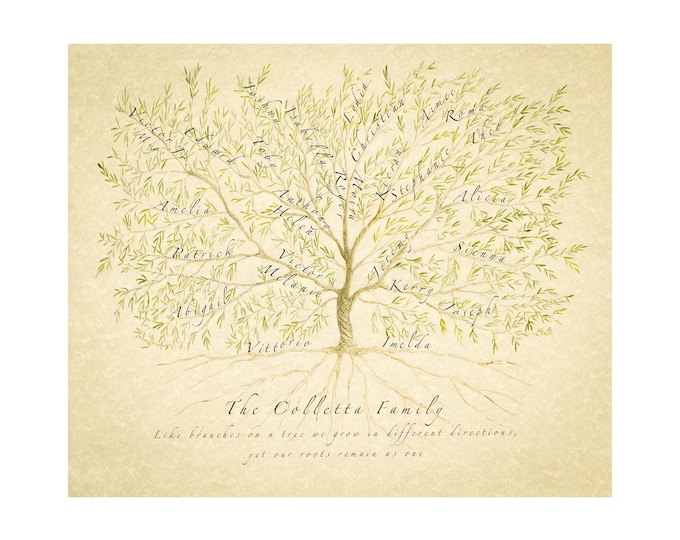 Family Tree JPEG File, Personalised Family Tree, Custom Digital Tree, Gift for Mum, Grandparent Gift, Anniversary Gift, Genealogy Chart