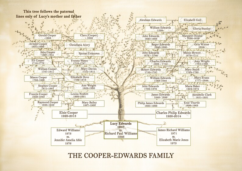 Family Tree Print Custom Family Tree Personalized Mum Etsy