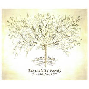 JPEG Family Tree File, Custom Family Tree, Digital Tree, Personalized Mum, Personalized Anniversary, Gift for Parents, Grandparent Gift,
